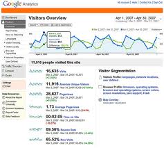 Using Google Analytics for dental websites