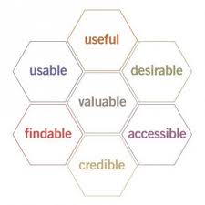 Ensure your dental treatment pages offer a great user experience