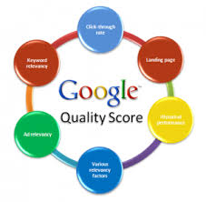 What is quality score?