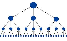 representation of web page hierarchy